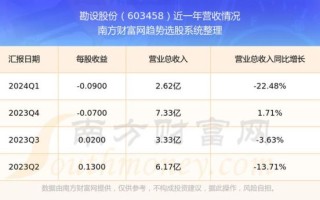 勘设股份股票值得买吗_勘设股份未来走势如何