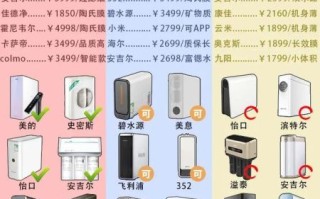 净水机怎么样_家用净水机有必要买吗