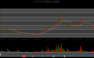 普路通股票怎么样_普路通股票未来走势分析