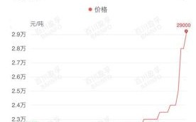 山东海化股票怎么样_山东海化股票未来走势