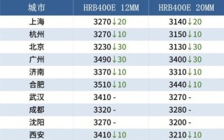 武钢股票怎么样_武钢股票未来走势