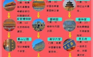 北京五日游最佳路线_如何安排最合理