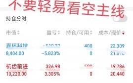 a股今日行情_明天还会涨吗