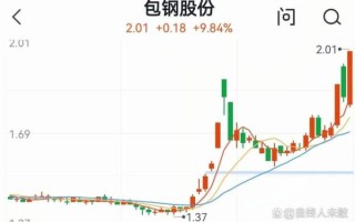包钢股份股票值得长期持有吗_包钢股份未来走势分析 包钢股份股票值得长期持有吗_包钢股份未来走势分析