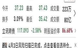 立讯精密股票还能买吗_立讯精密股价为何下跌