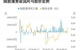 中国交建股票值得买吗_中国交建股价走势分析