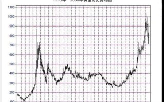 山东黄金股票值得长期持有吗_山东黄金股票未来走势如何