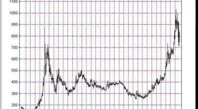 山东黄金股票值得长期持有吗_山东黄金股票未来走势如何