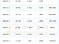 精锻科技股票值得买吗_精锻科技未来股价走势