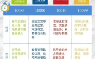 联通信号怎么样_联通网络覆盖好吗