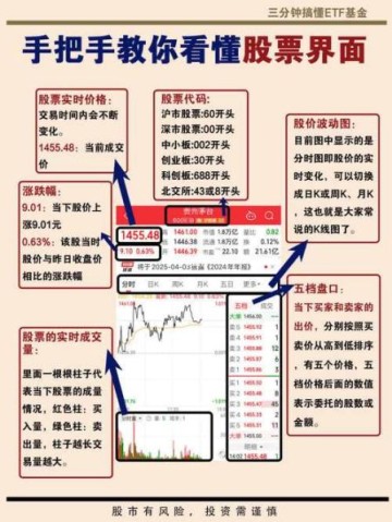 看股票的软件哪个好_新手怎么选