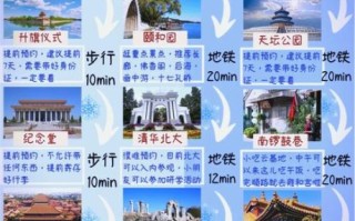 北京五日游攻略_北京五日游怎么安排