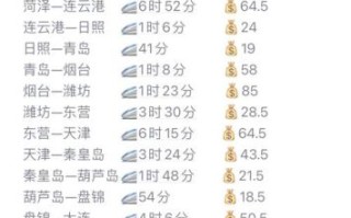 秦皇岛到北京火车时刻表查询_最早几点发车