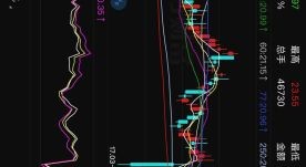 000610股票怎么样_000610未来走势分析
