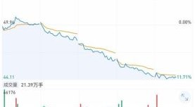 002230股票未来走势_科大讯飞值得长期持有吗