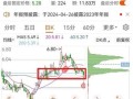 掌趣科技股票怎么样_掌趣科技未来前景如何