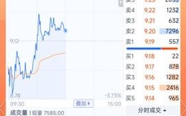 万科股票还能买吗_万科A股走势分析