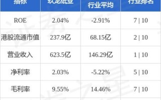 玖龙纸业股票怎么样_玖龙纸业值得长期持有吗 玖龙纸业股票怎么样_玖龙纸业值得长期持有吗