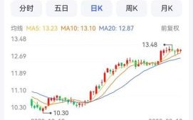 600039股票行情怎么样_600039未来走势预测