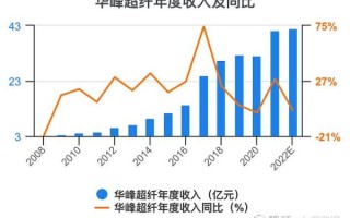 300180股票值得长期持有吗_华峰超纤最新估值分析