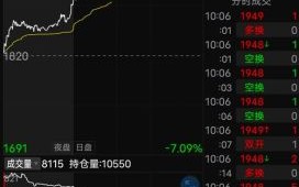 600075股票值得买吗_新疆天业未来走势如何