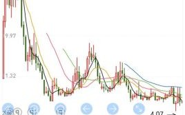 维达股票值得长期持有吗_维达国际股价走势分析