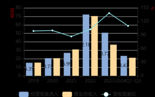 博腾股票值得长期持有吗_博腾股份未来三年业绩预测