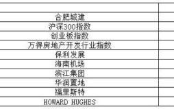 合肥城建股票怎么样_值得长期持有吗