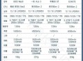 2024年最值得买的手机有哪些_如何挑选高性价比笔记本