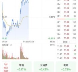 惠发股票值得长期持有吗_惠发食品股价走势分析