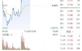 惠发股票值得长期持有吗_惠发食品股价走势分析