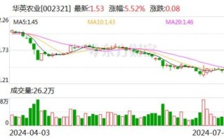 华英农业股票怎么样_华英农业股票值得投资吗