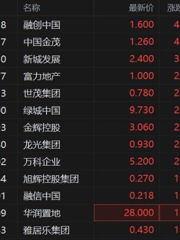 中国金茂股票值得买吗_中国金茂股票未来走势