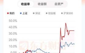 国投资本股票值得买吗_国投资本股票未来走势如何
