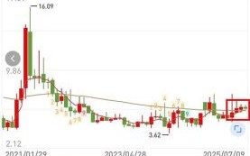 华鹏飞股票股吧最新消息_华鹏飞股价为何持续下跌