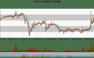 吉峰科技股票值得买吗_吉峰科技未来走势如何