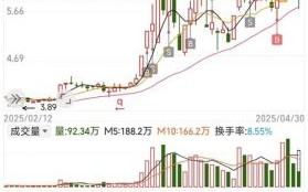 韶能股份股吧最新消息_韶能股份还能买吗