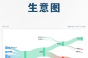 可口可乐市场份额为什么下降_如何逆转