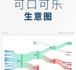 可口可乐市场份额为什么下降_如何逆转