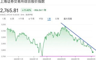600446股票行情怎么样_未来走势如何
