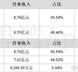002261股票值得长期持有吗_拓维信息最新估值分析