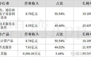 002261股票值得长期持有吗_拓维信息最新估值分析