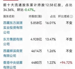 大东方股票股吧最新消息_大东方股票还能买吗