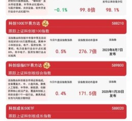 应用材料股票值得买吗_未来走势如何