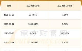 长沙银行股票值得买吗_长沙银行股票分红怎么样