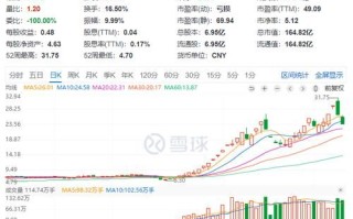 中交股票值得长期持有吗_中交股票未来走势如何