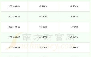 恒源煤电股票值得买吗_恒源煤电股票走势分析