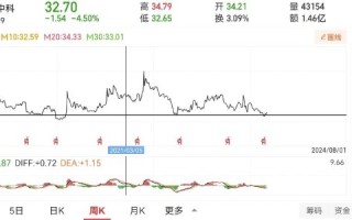 东方中科股票值得长期持有吗_东方中科股票未来走势分析