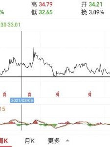 东方中科股票值得长期持有吗_东方中科股票未来走势分析