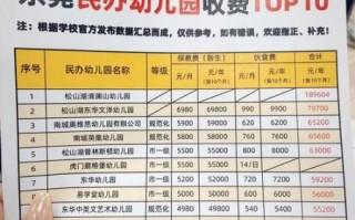 幼儿园加盟哪家好_幼儿园收费标准是多少